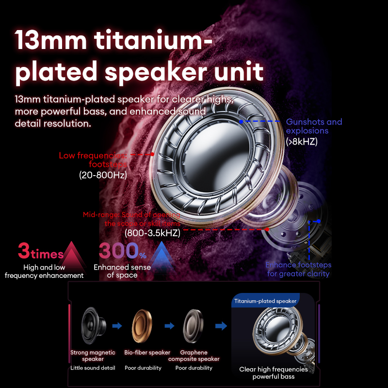 Lenovo GT105 Oyun Kulaklıkları - Wired Earphone Lightning incelemesi ve fiyatı